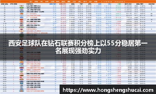 西安足球队在钻石联赛积分榜上以55分稳居第一名展现强劲实力